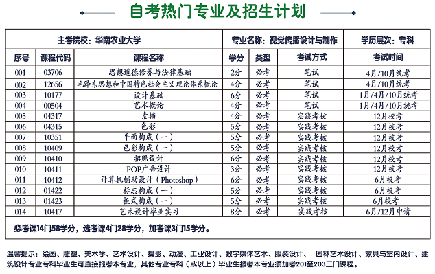 華南農業(yè)大學(xué)熱門(mén)專(zhuān)業(yè)及招生計劃