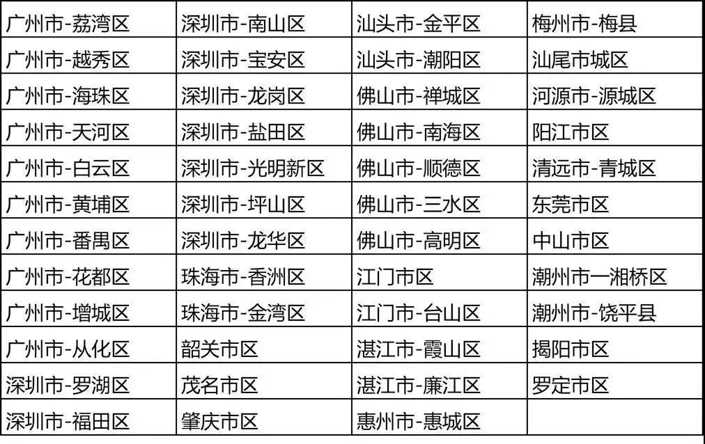 廣東自考搶考場(chǎng)