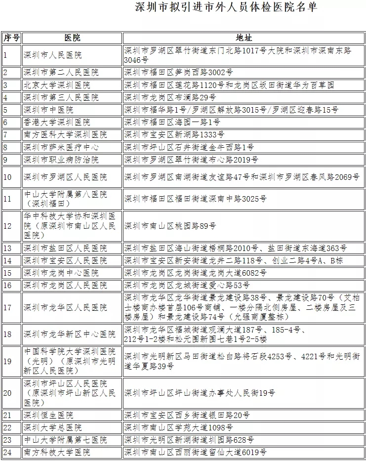 全日制本科生和大專(zhuān)生可以直接入戶(hù)深圳嗎？